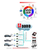 2017 New Released Launch X431 V 8inch Tablet Wifi/Bluetooth Full System Diagnostic Tool Two Years Free Update Online