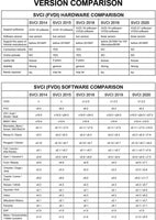 FVDI SVCI 2020 ABRITES Programmer SVCI function of VVDI2 V2015 V2014 SVCI 2018 No Limited Diagnostic Scanner