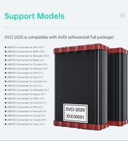 SVCI 2019 2020 FVDI 2019 2020 ABRITES Commander Full Version Auto Diagnostic Tool No Activation No Lock No serial number Lost