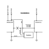 For Renault Immobilizer Emulator ECU Emulating an Immobiliser Data Stream Emulator Immo Car Key Programmer